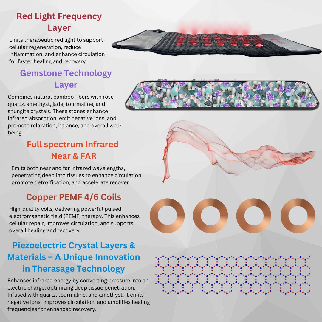Therasage TheraPro - PEMF/Infrared/Red Light Pad (Large)