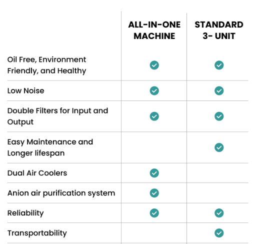 Airvida Pro90 1.4-1.5ATA Portable Sitting Hyperbaric Chamber