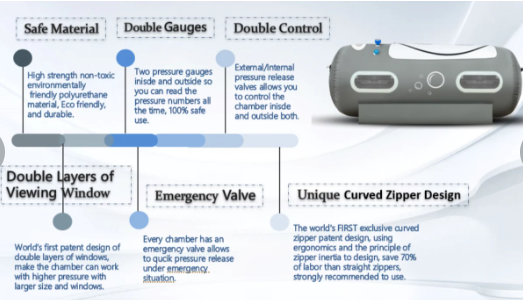 Airvida 1.1 - 1.4 ATA Portable Lying Hyperbaric Chamber